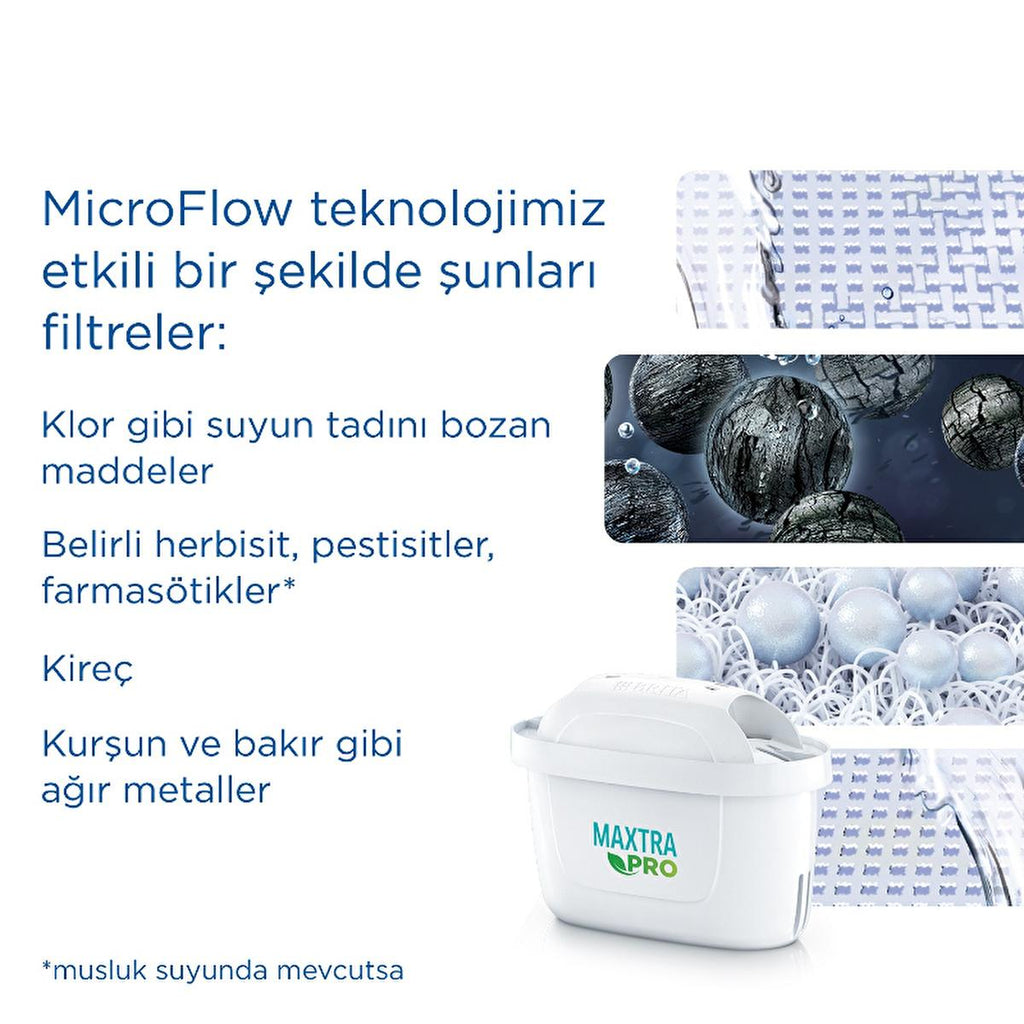 Brita MAXTRA PRO ALL-IN-1 Water Filter Cartridge - 3 Pack - Improves Taste & Reduces Plastic Waste