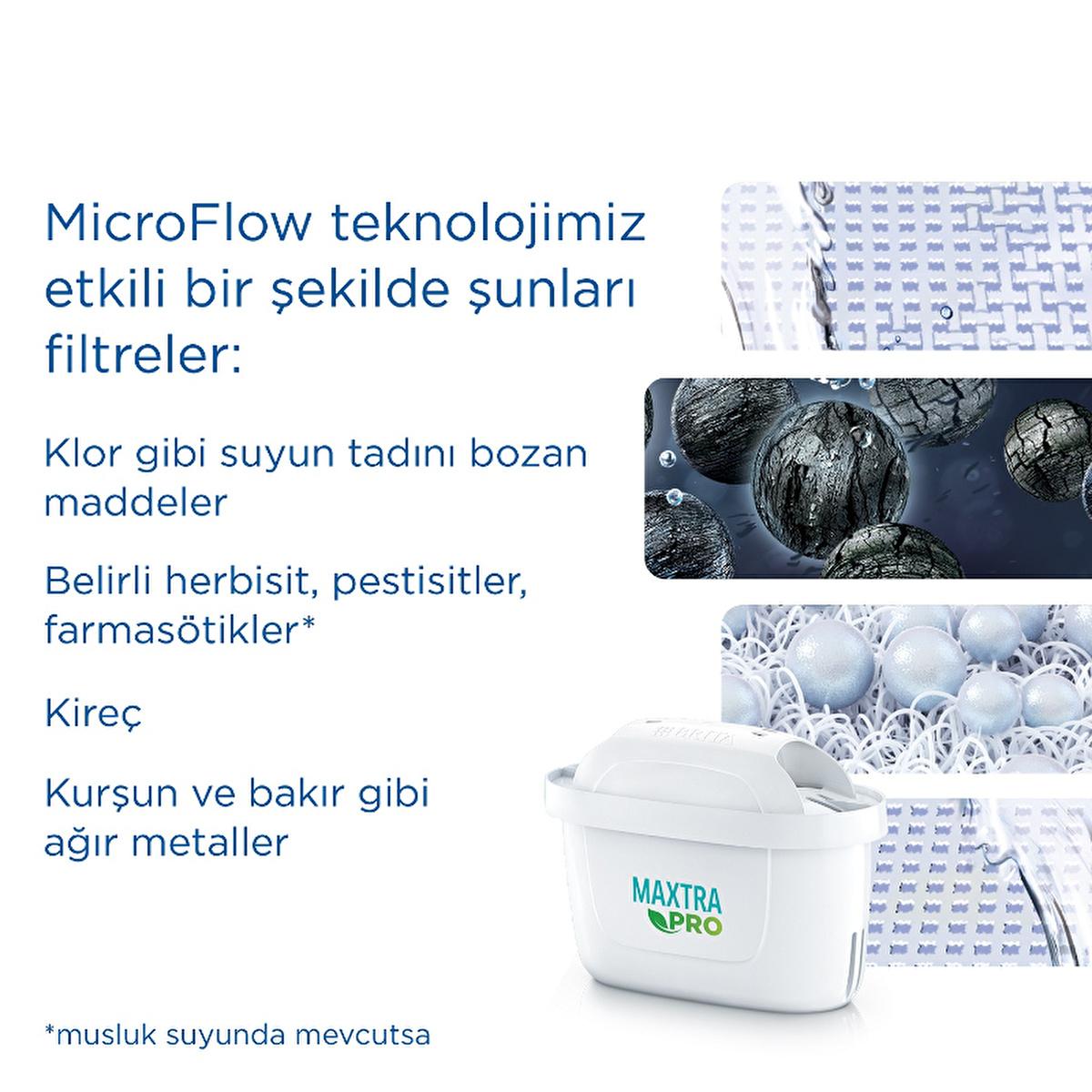 Brita MAXTRA PRO ALL-IN-1 Water Filter Cartridge - 3 Pack - Improves Taste & Reduces Plastic Waste