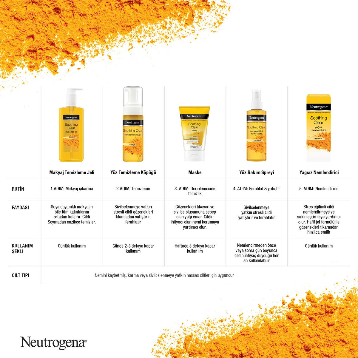 Neutrogena Micellar Makeup Cleansing Gel - Gentle, Oil-Free, Non-Comedogenic Cleanser for Sensitive Skin, Removes Waterproof Makeup