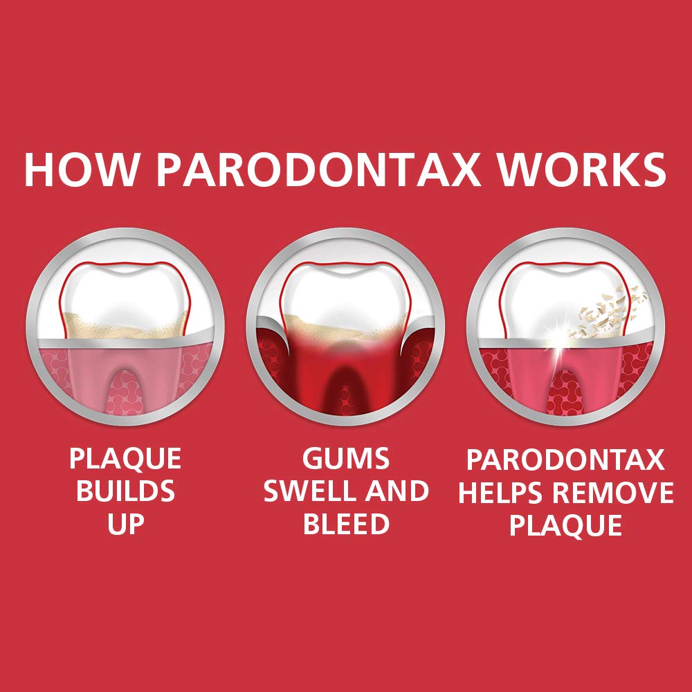 Parodontax Fluoride Toothpaste for Comprehensive Oral Care - 2.54 fl oz