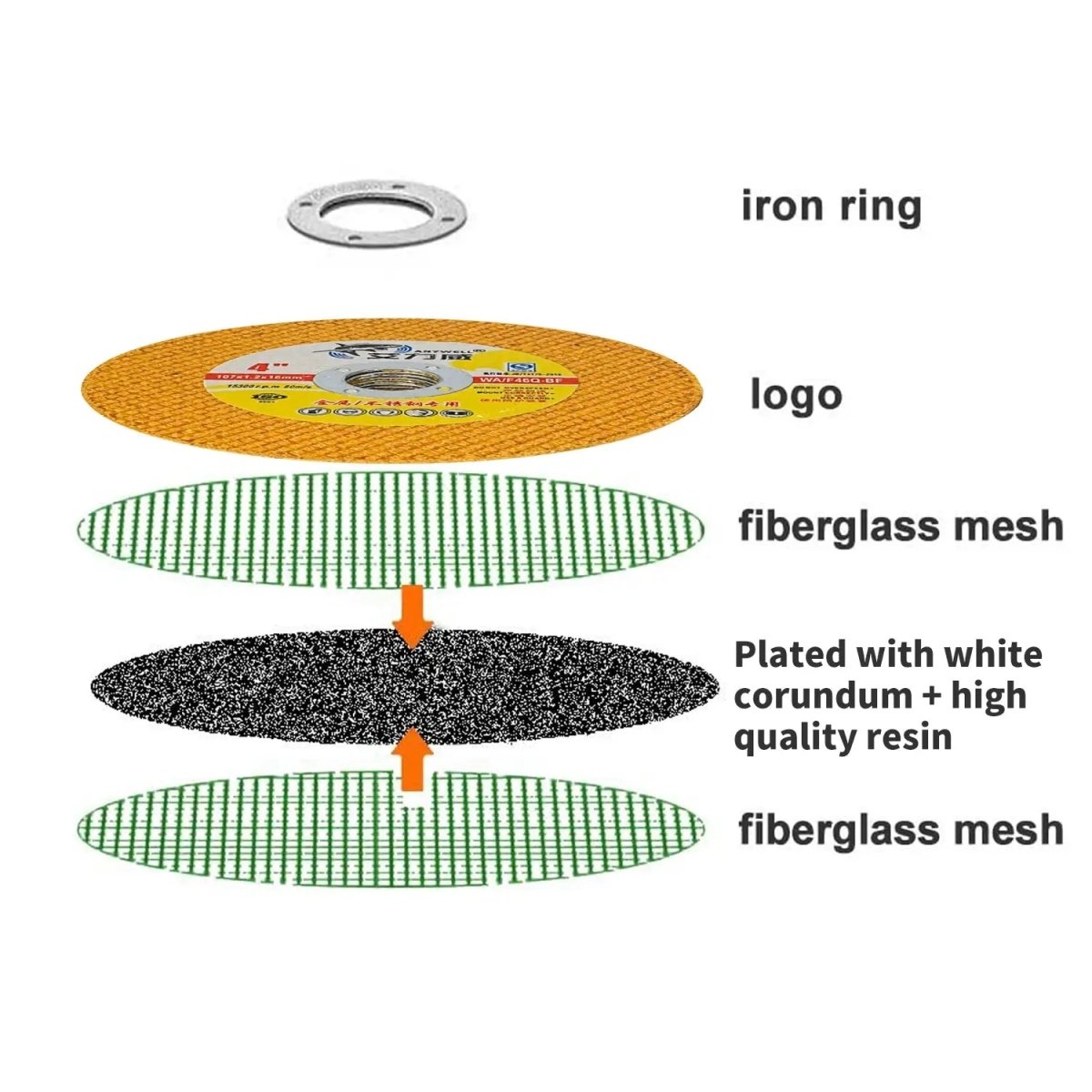 Cut-Off Wheels 4" & 5" Thin Metal 50-Pack — 0.8mm Cutting Discs for Angle Grinders