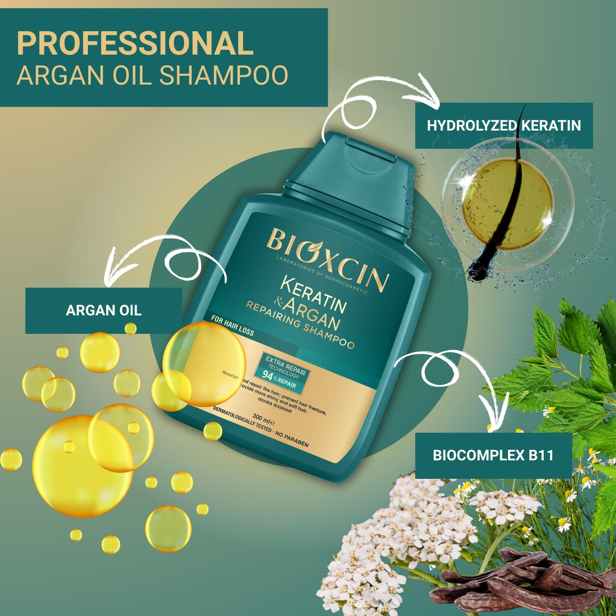 Bioxcin Keratin & Argan Repair Shampoo - Nourishes & Repairs Damaged Hair, 300ml
