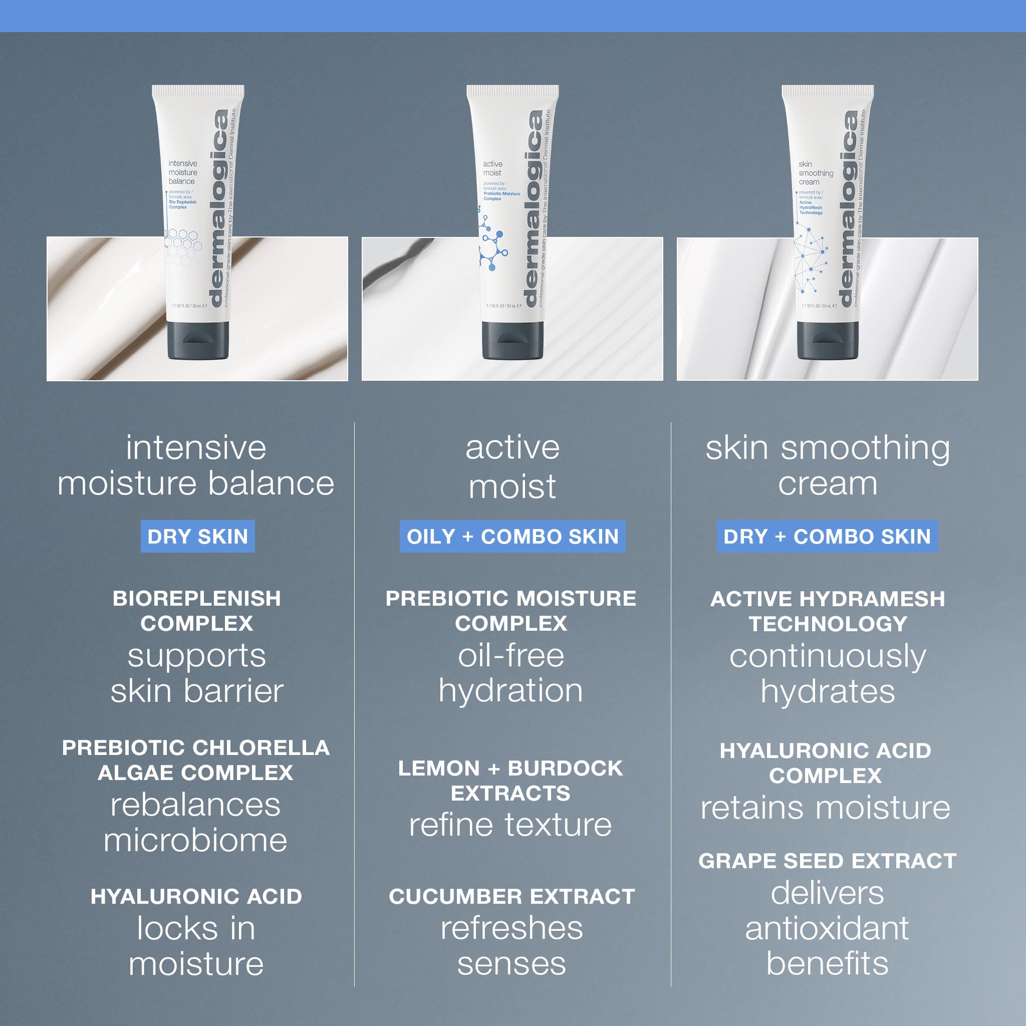 Dermalogica Intensive Moisture Balance Moisturizer for Dry Skin - Natural Skincare with Hyaluronic Acid & Prebiotic Complex