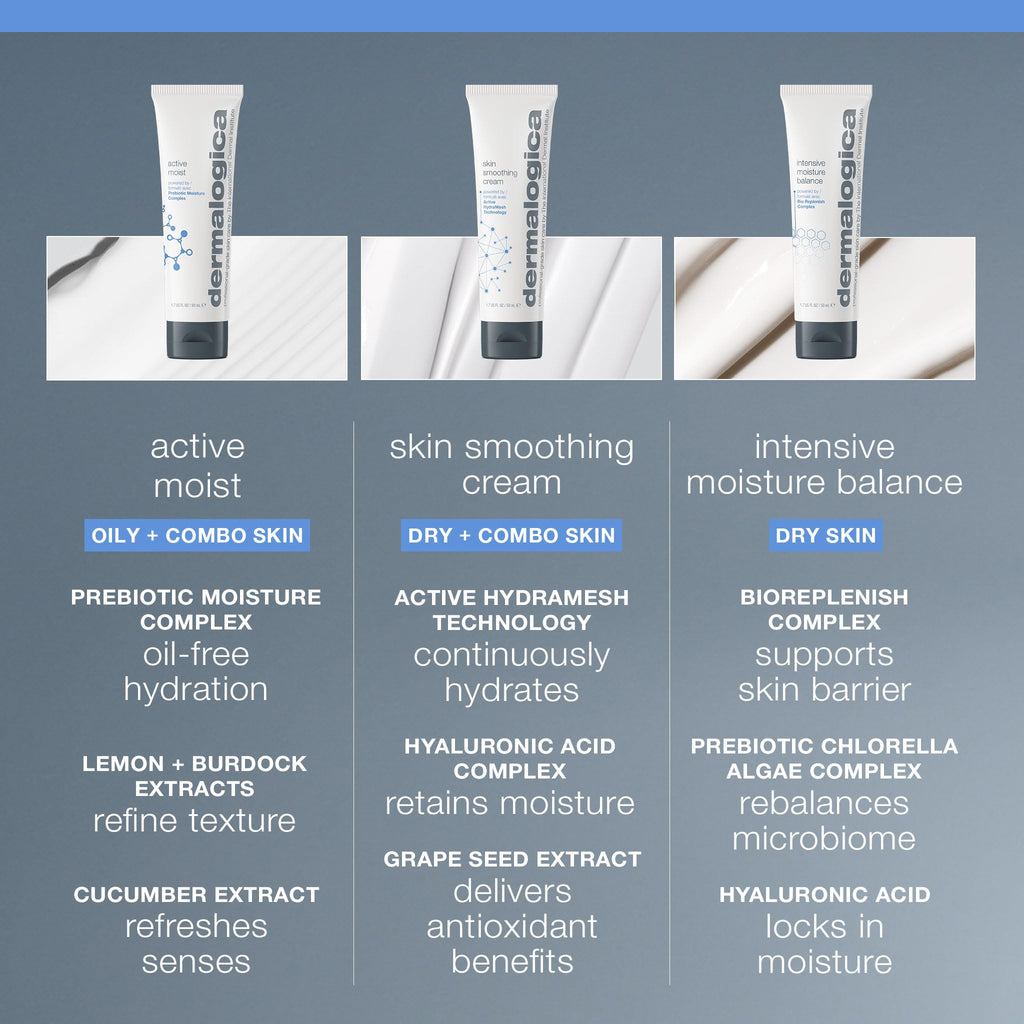 Dermalogica Active Moist Moisturizer for Dry Skin - Lightweight, Oil-Free Hydration
