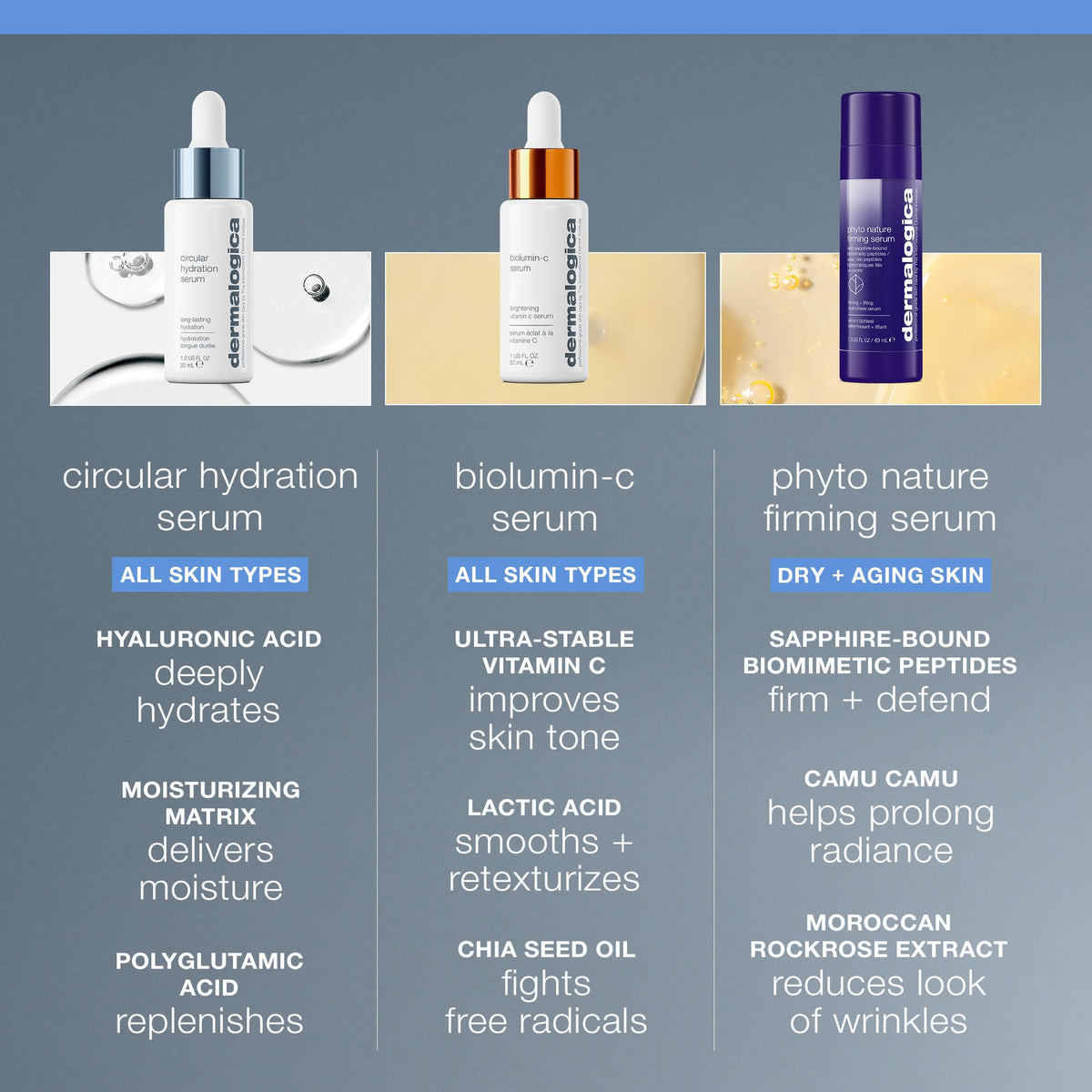 Dermalogica Circular Hydration Serum - Hyaluronic Acid Hydrating Serum for Dry Skin - 1.01 fl oz