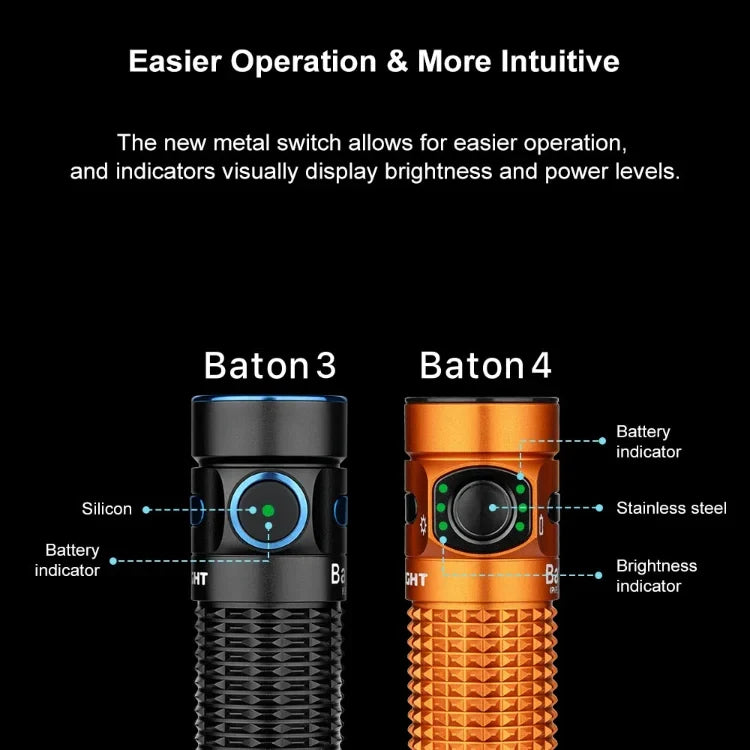 OLIGHT BATON4KITOG Baton 4 Powerful EDC Flashlight 1300 Lumens - Orange-Premium (With Charging Case)