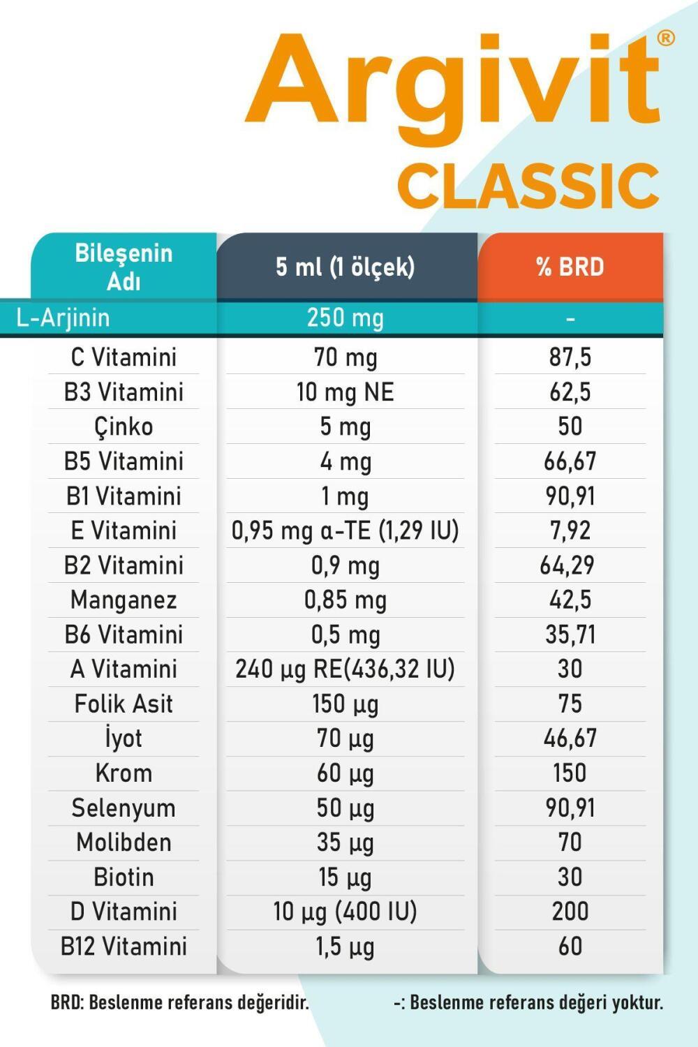 Argivit Multivitamin Syrup - Boosts Overall Health & Fills Nutritional Gaps - 150ml
