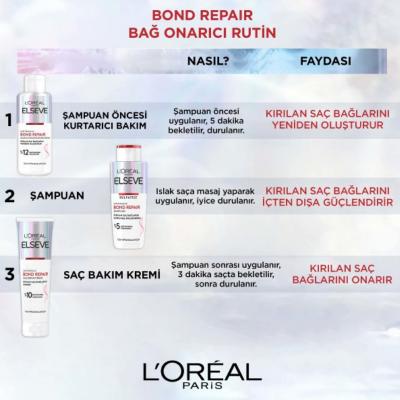 Loreal Elseve Bond Repair Shampoo - Sulfate-Free, Bond Repair Complex, 6.76 fl oz