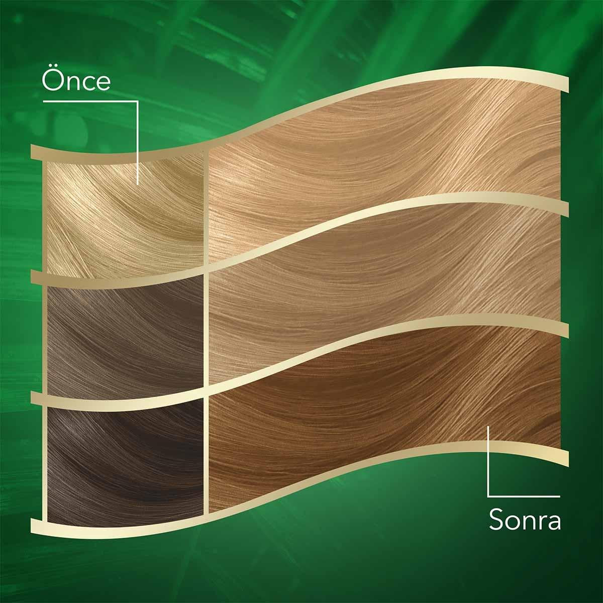 Wella Koleston Naturals Hair Dye - Long-Lasting Color with Coconut Oil