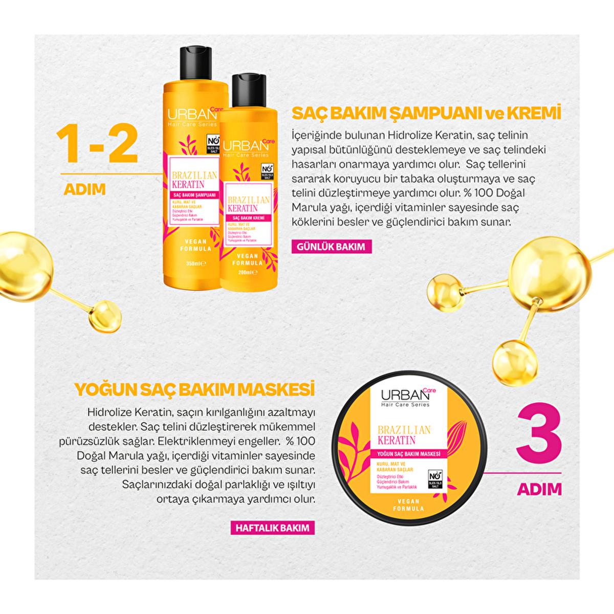 Urban Care Brazilian Keratin Hair Care Cream - Vegan, SLS Free, Dermatologically Tested - 6.76 fl oz