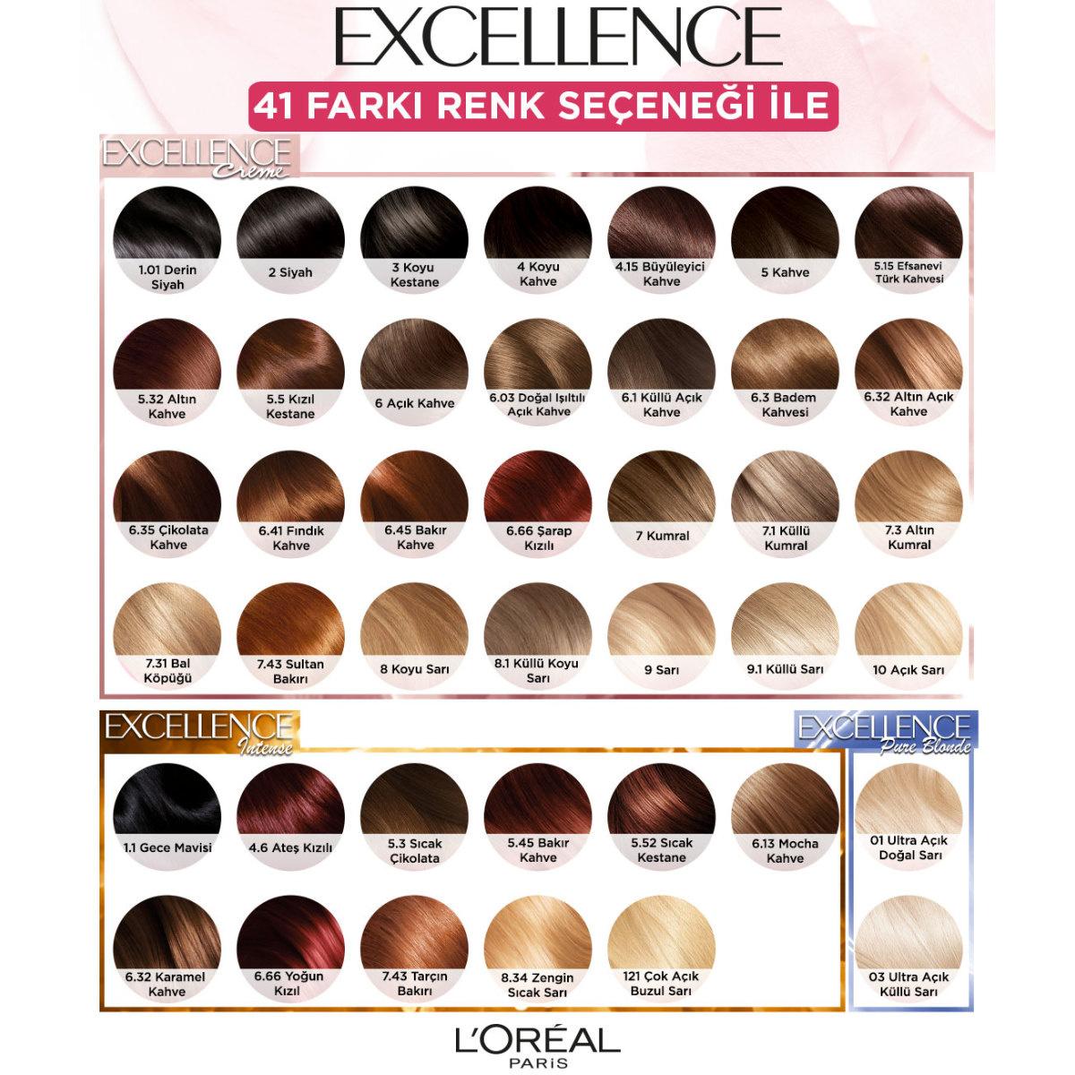 Loreal Paris Excellence Creme Hair Dye - 100% White Hair Coverage, Nourishing & Long-Lasting Color