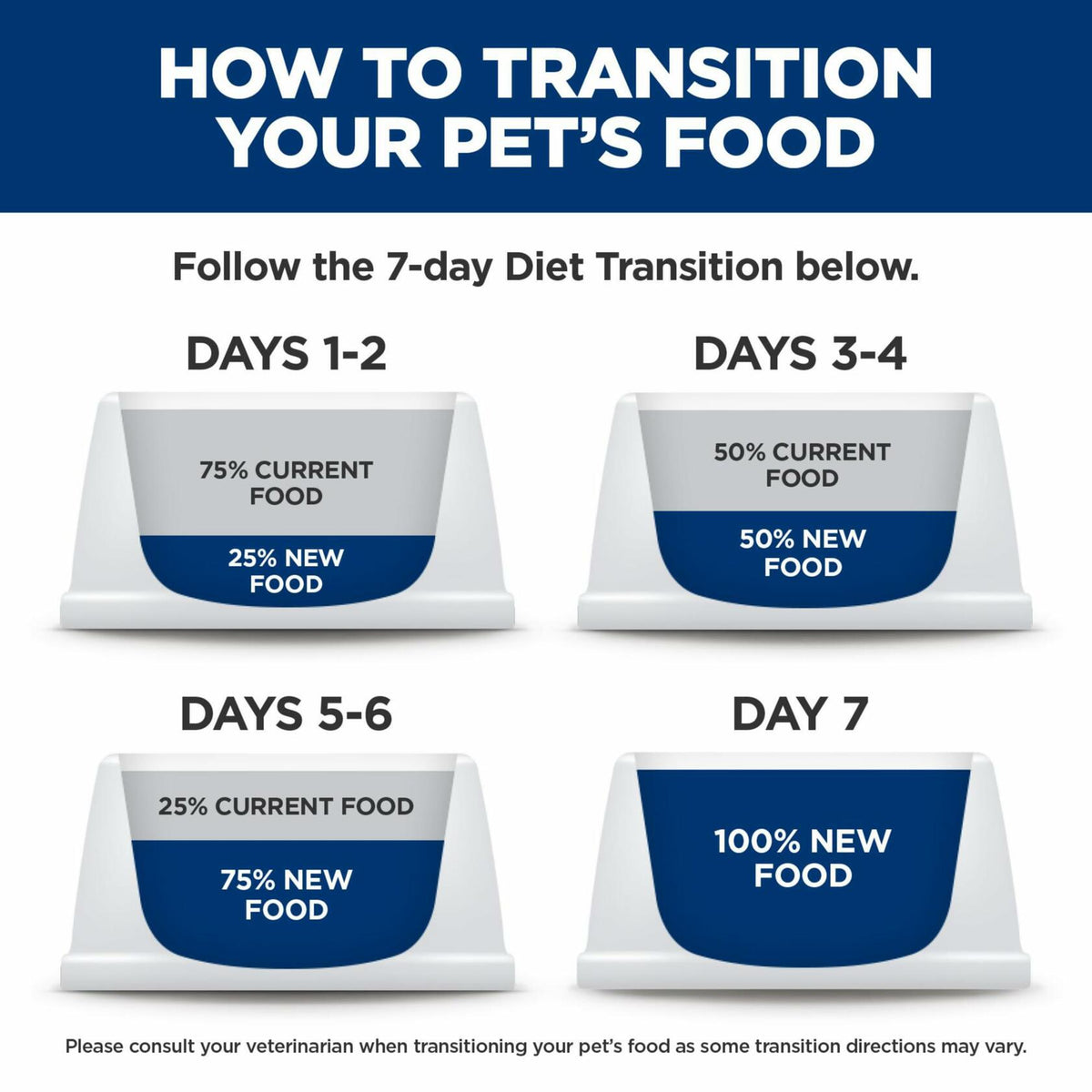BestBy03/26 Hill's Science Diet Sensitive Stomach & Skin Adult 1-6 12-pack