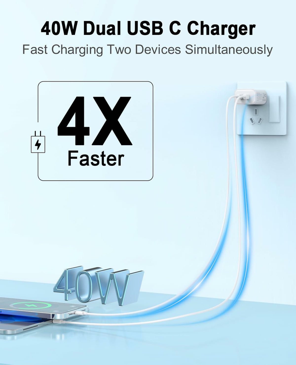 iGENJUN 2Pack 40W USB-C Dual Port Charger Adapter Fast Charging White