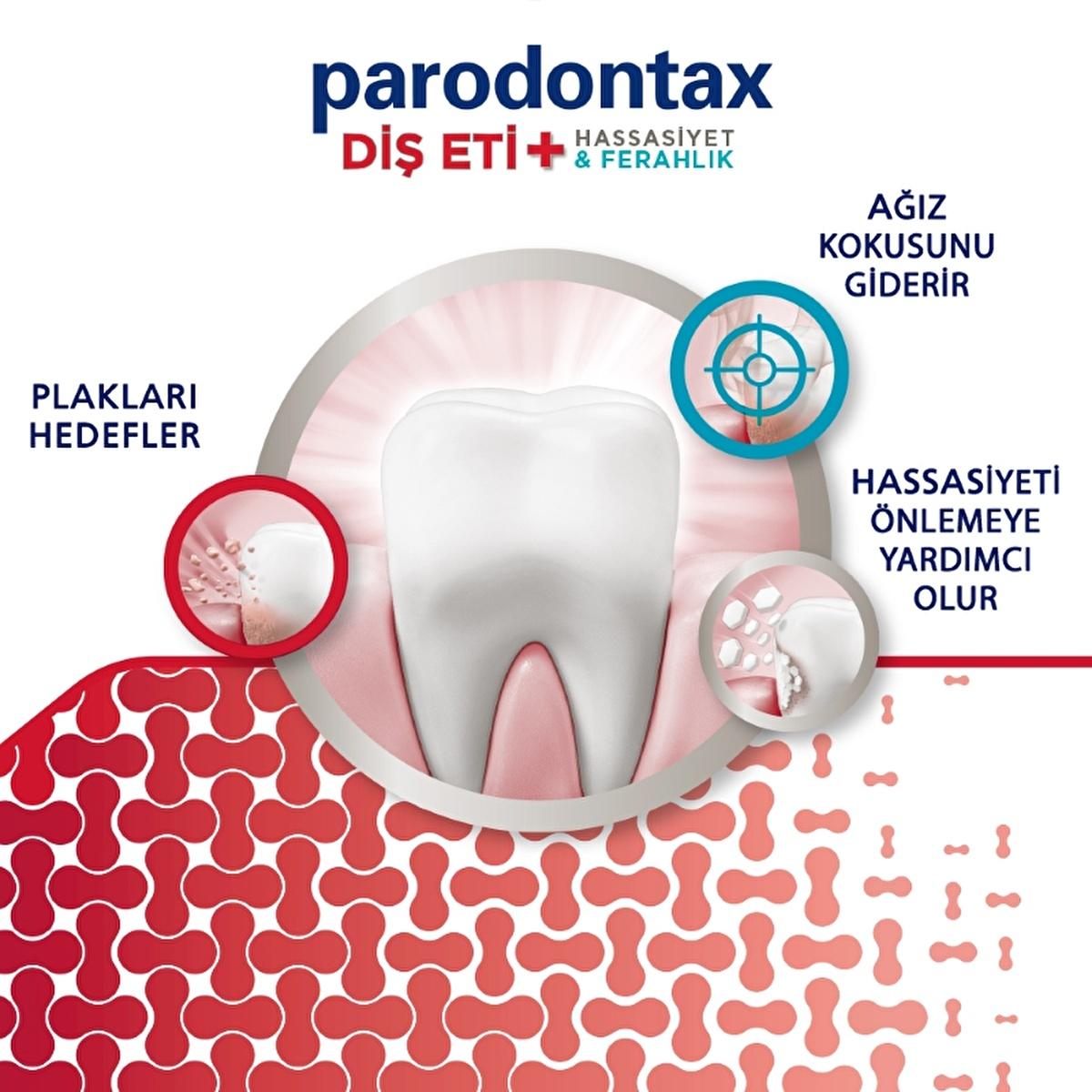 Parodontax Whitening Toothpaste for Sensitive Teeth and Gums - Anti-Plaque, Fluoride, 2.54 fl oz
